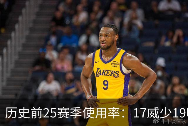 历史前25赛季使用率：17威少19哈登23字母占据前三 东契奇上榜6次